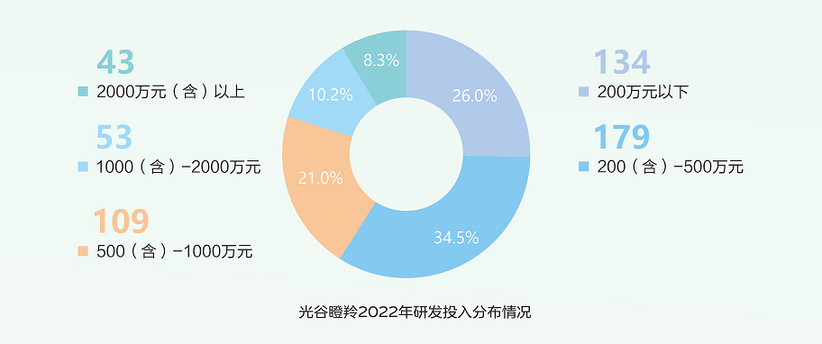 威尼斯歡樂娛人城aⅤ一區光谷頒布《2023瞪羚企業發揚講述》：瞪羚企業累計已達1690家走出23家上市公司