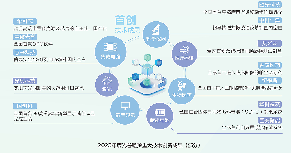 j9九游会-真人游戏第一品牌光谷颁发《2023瞪羚企业发扬叙