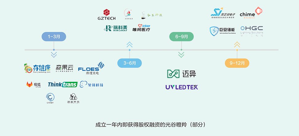 尊龙人生就是博旧版现金光谷发布《2023瞪羚企业发展报告》：